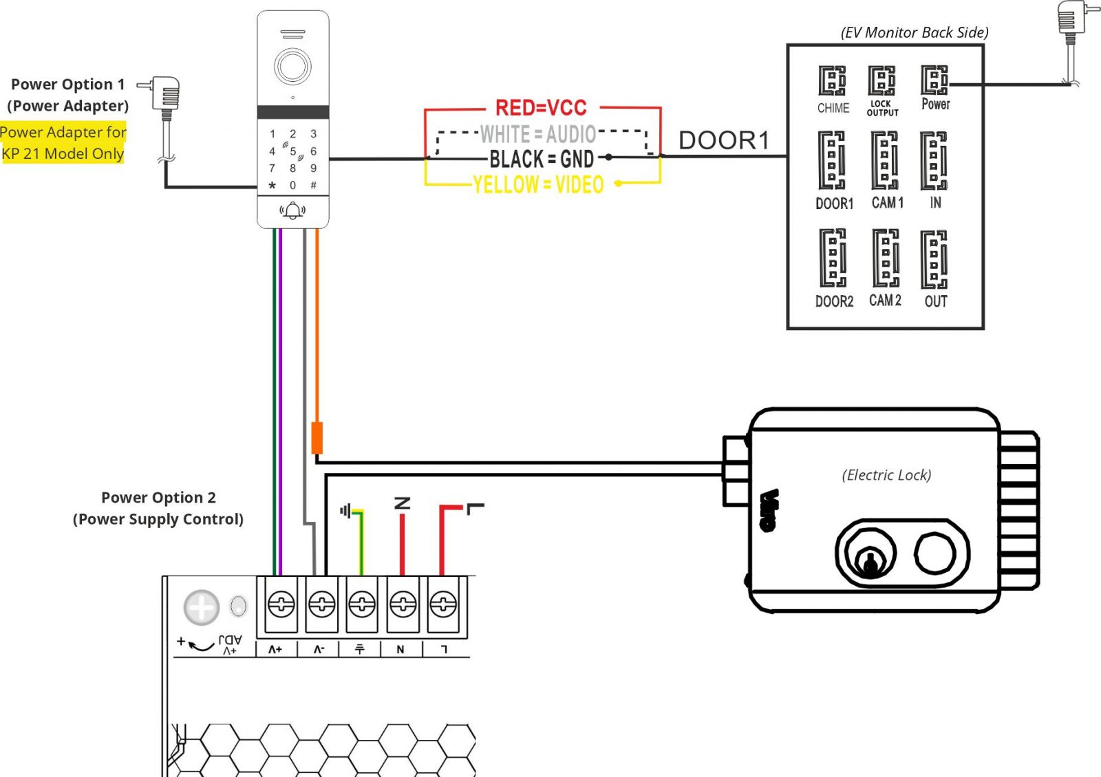 Keypad Access Control Bundle