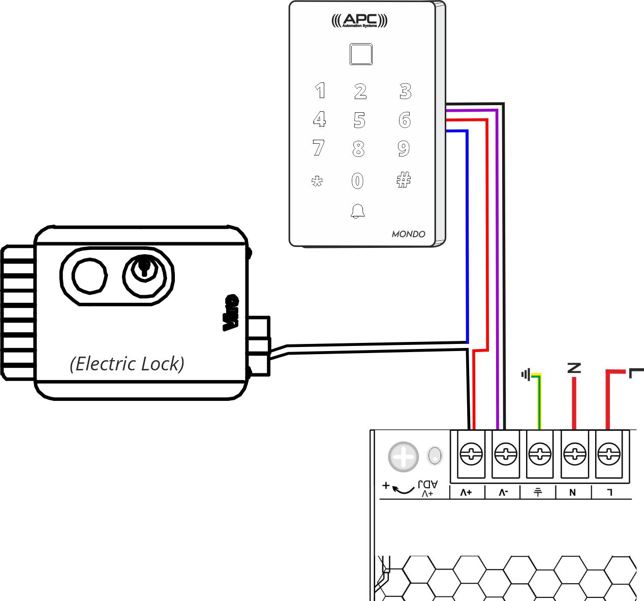 Keypad Access Control Bundle