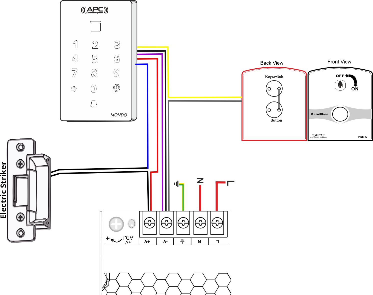 Keypad Access Control Bundle